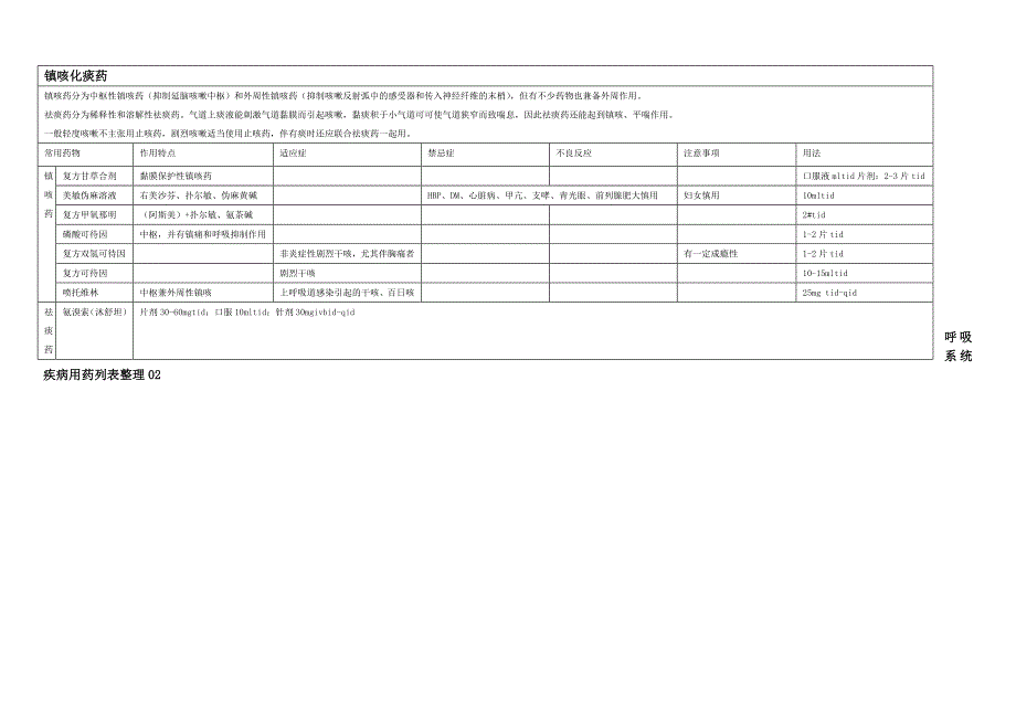 呼吸系统疾病用药列表整理.doc_第2页