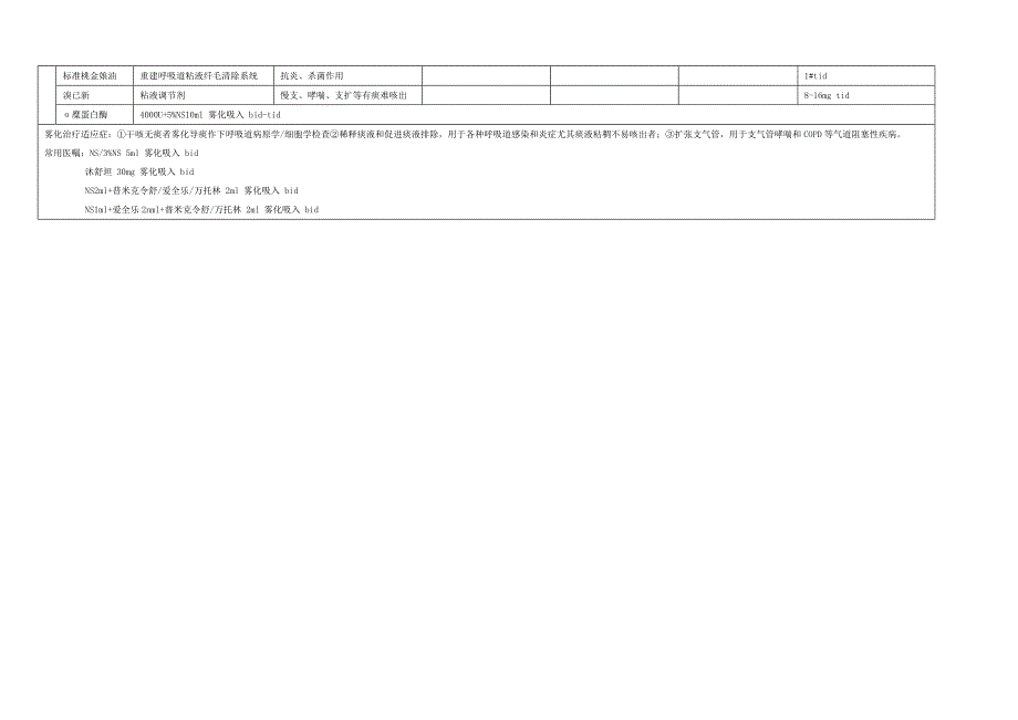 呼吸系统疾病用药列表整理.doc_第3页