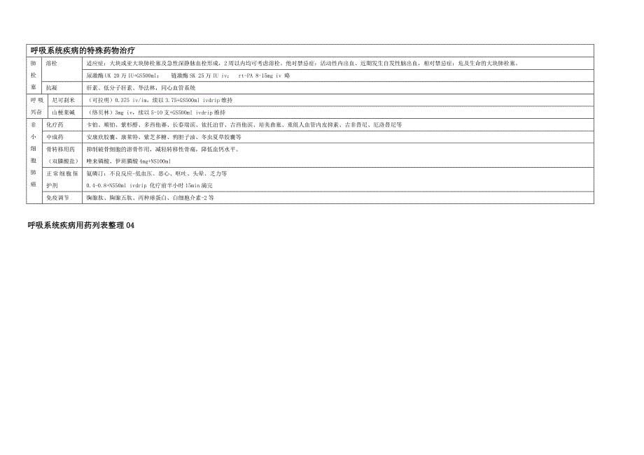 呼吸系统疾病用药列表整理.doc_第5页