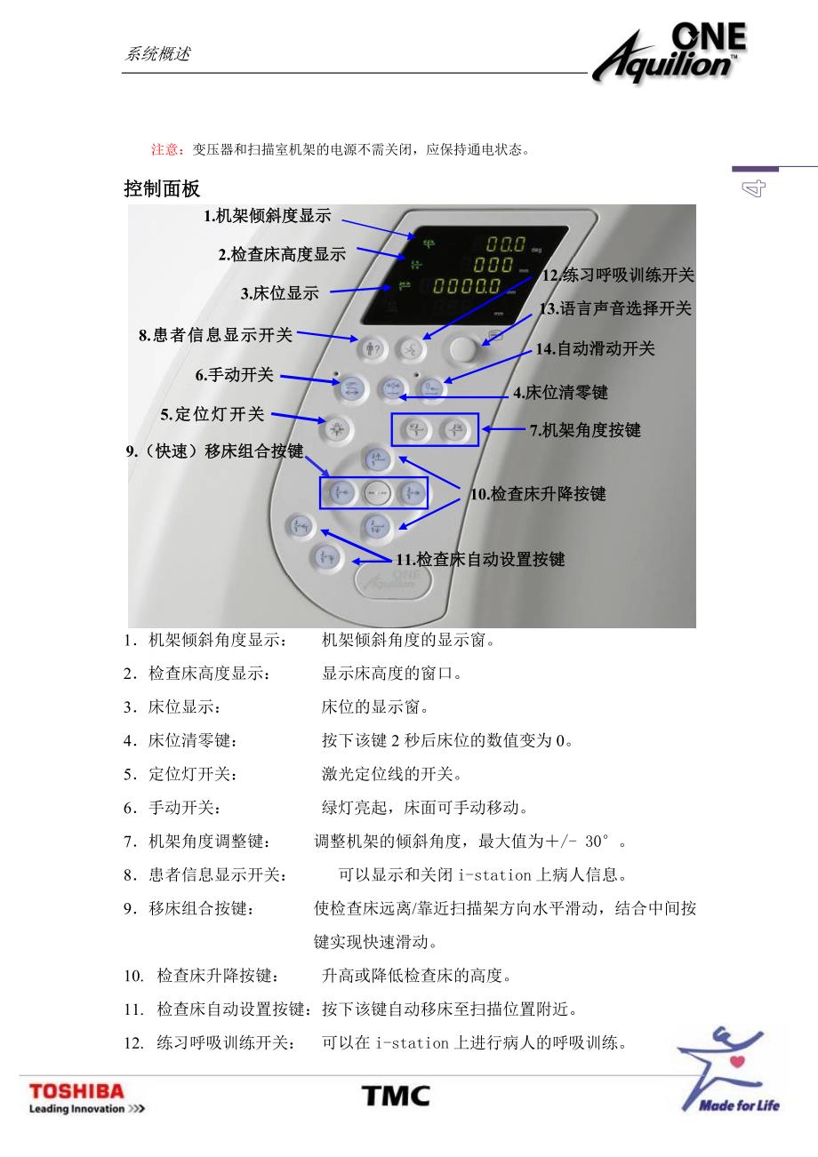 东芝320CT操作手册---1.系统概述_第4页