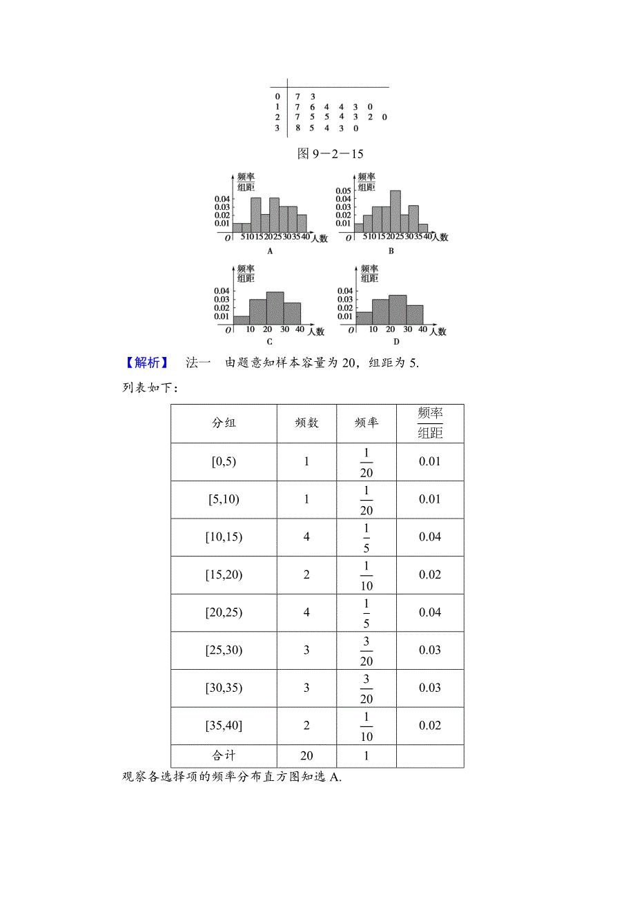 高三数学理,山东版一轮备课宝典 【第9章】课时限时检测56_第4页