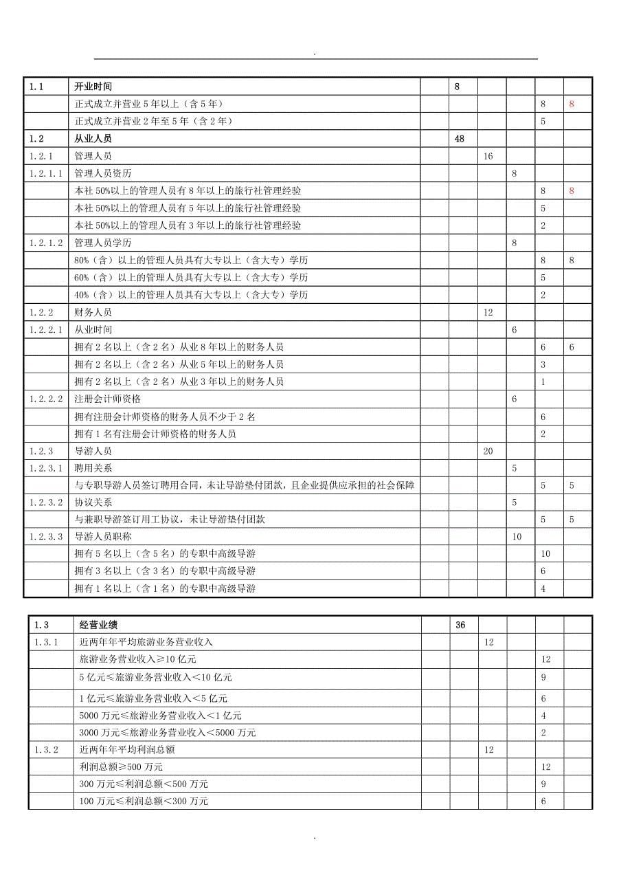 旅行社服务质量要求及等级划分评定报告书精品word.doc_第5页