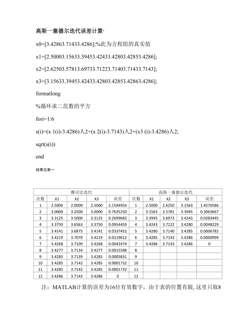 数值分析课程设计比较各种迭代收敛速度模板_第3页