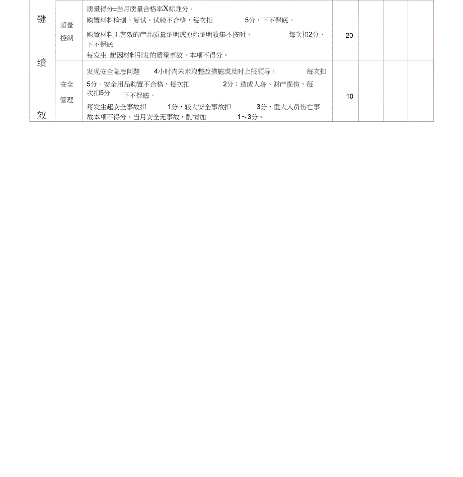 采购部经理考核表_第2页