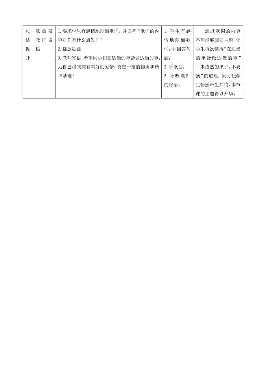 《未成熟的果子请不要摘》主题班会教学设计.doc_第4页