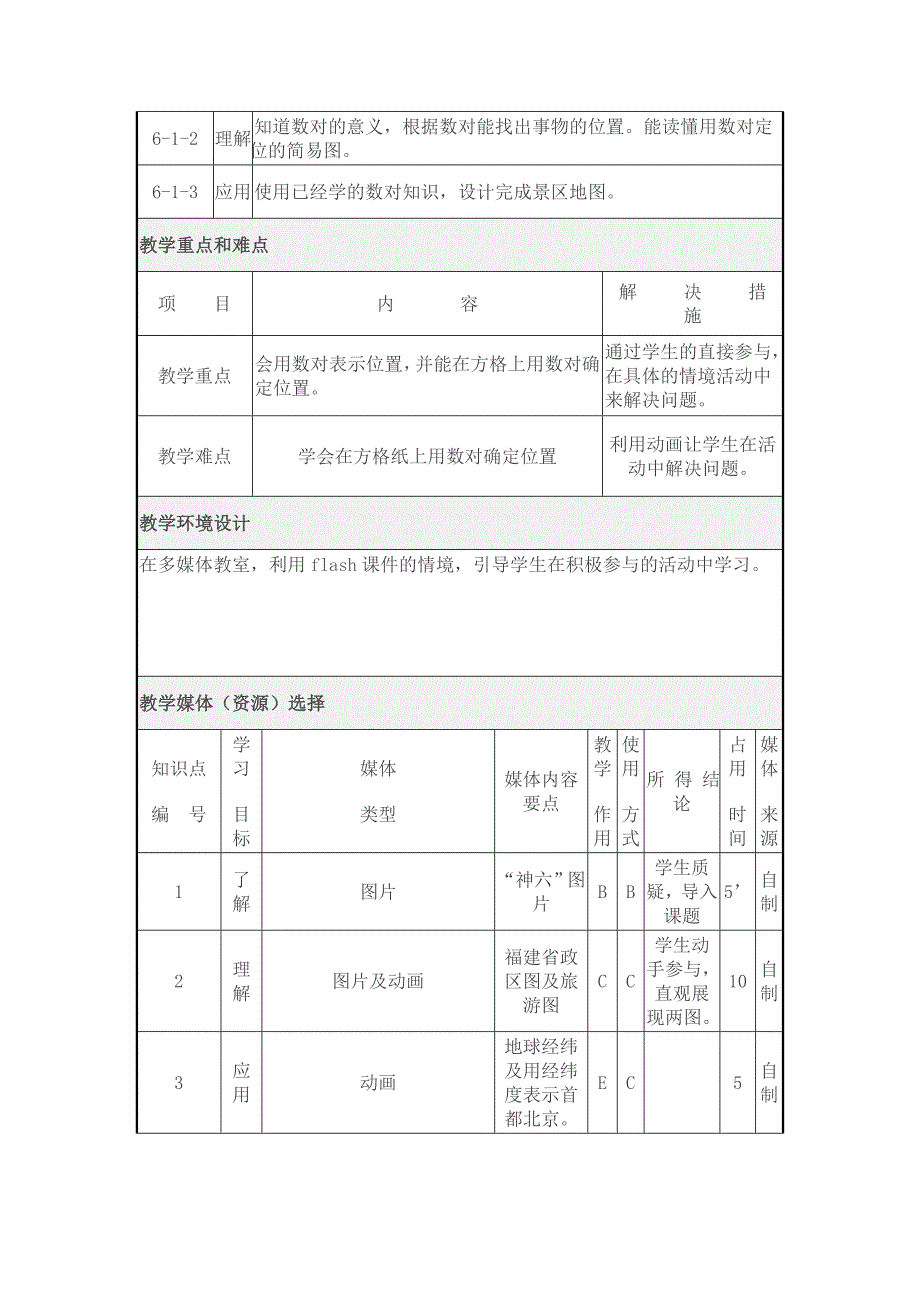 数学课堂教学设计表.doc_第3页