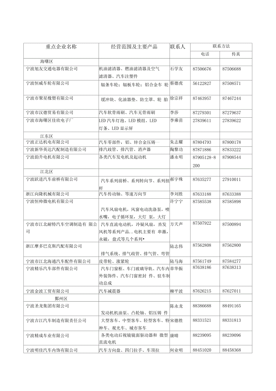 重点企业名称_第1页