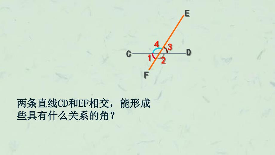 同位角内错角同旁内角课件_第2页