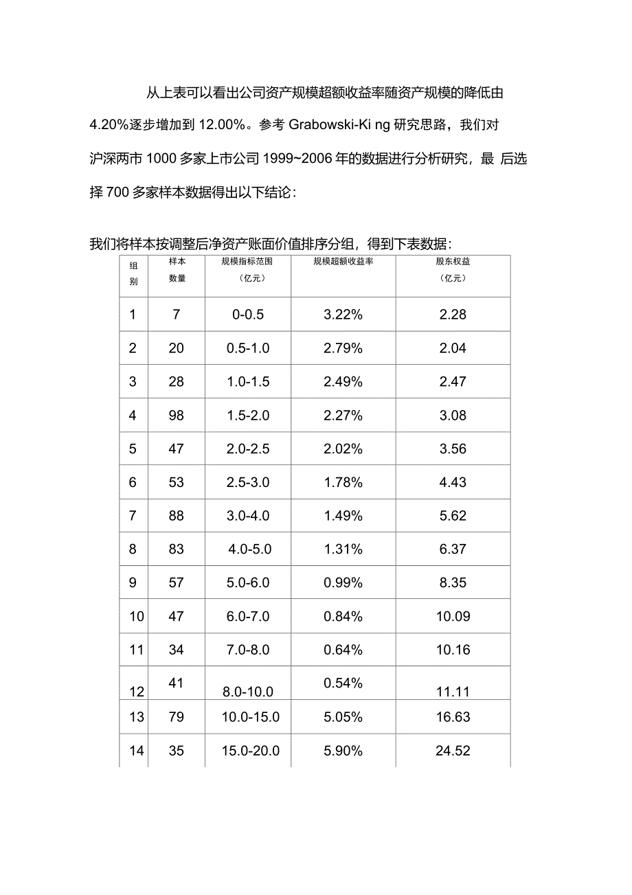 估算公司特有风险超额收益率_第2页