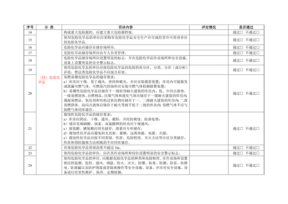 安全生产标准化评审否决项检查表_第2页