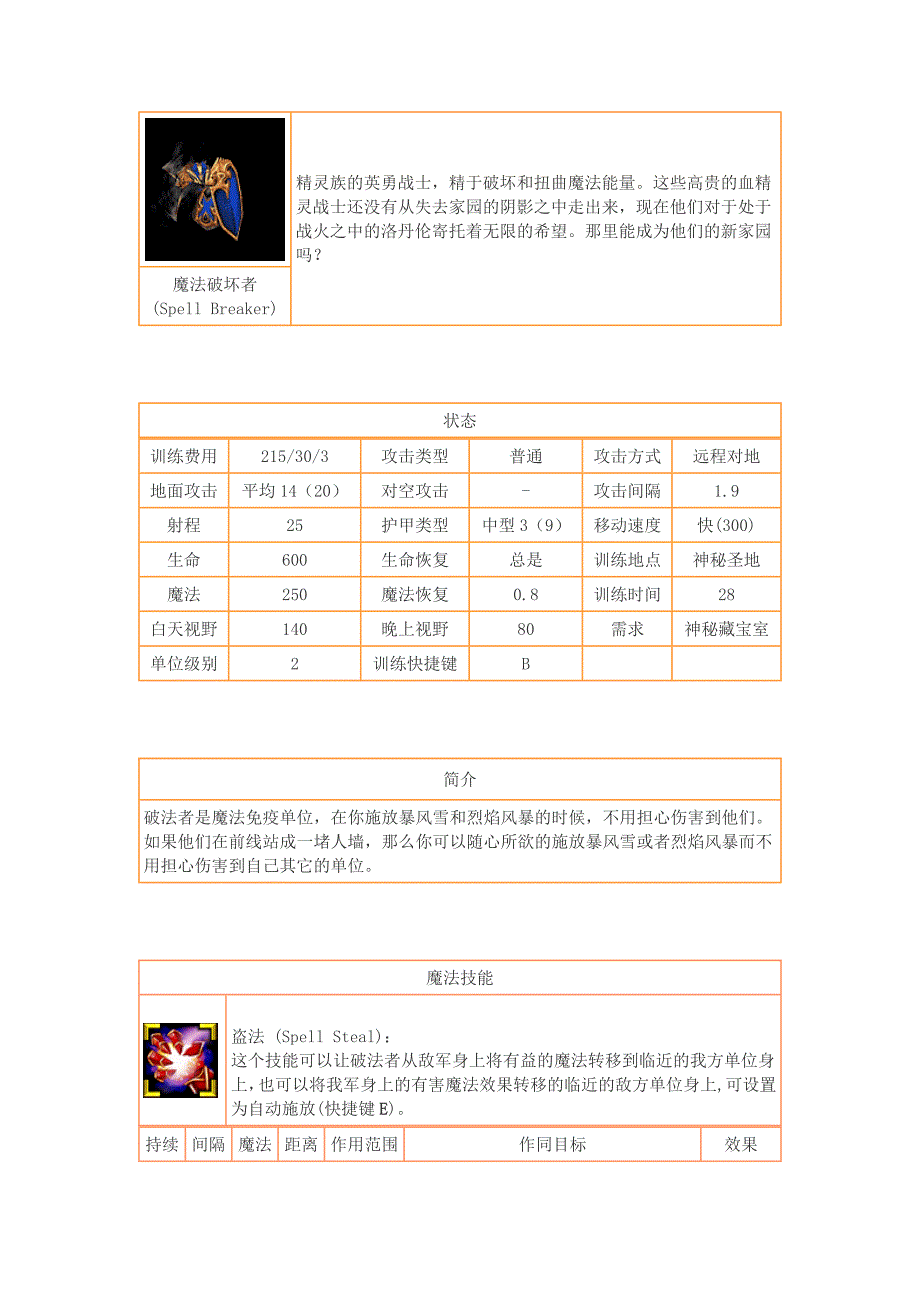 魔兽人族-魔法破坏者.doc_第1页