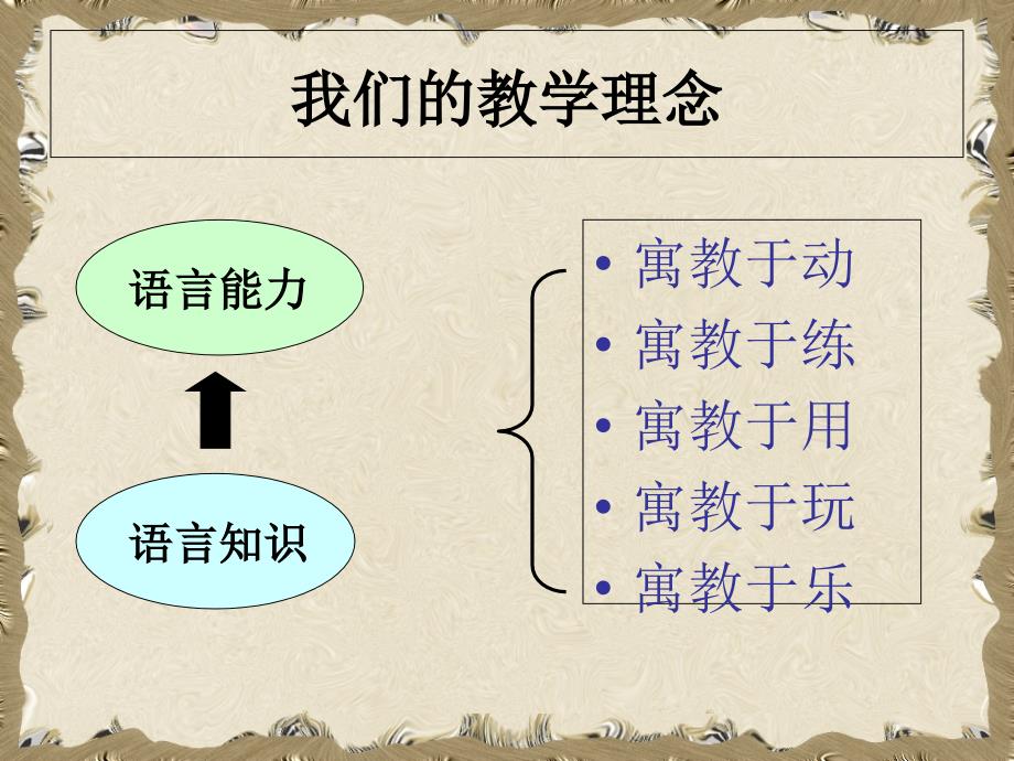 对外汉语教学活动策划与组织(PPT55页)_第2页