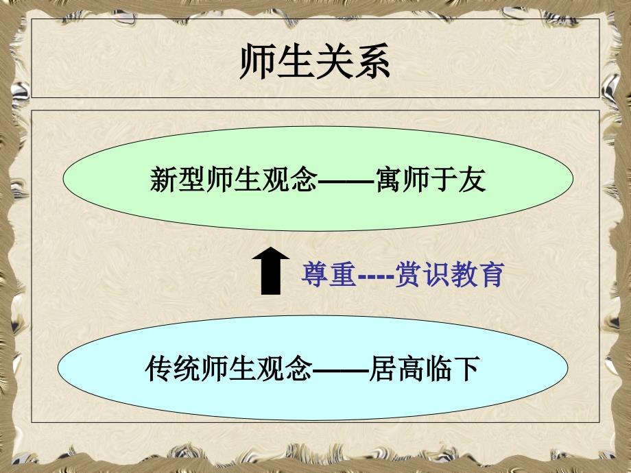 对外汉语教学活动策划与组织(PPT55页)_第3页