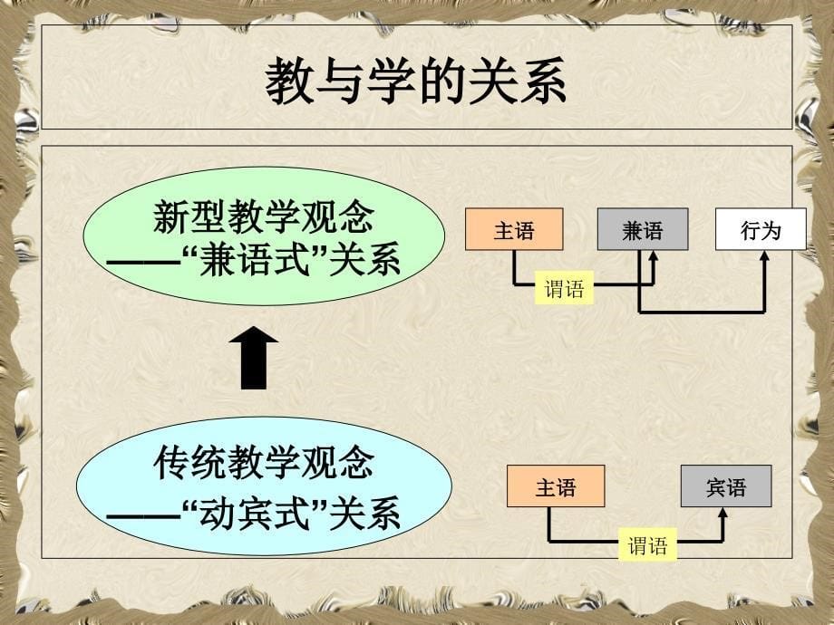 对外汉语教学活动策划与组织(PPT55页)_第5页