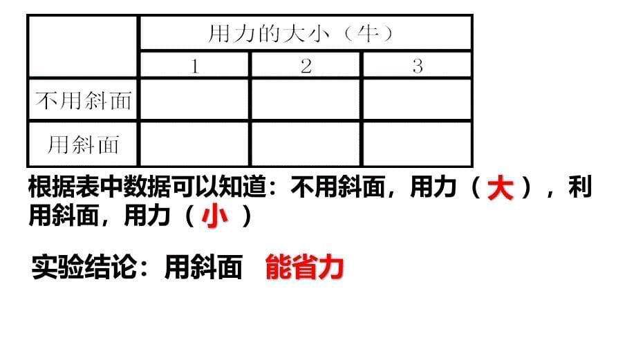 五年级科学下册课件1怎样才能省力冀人版共11张PPT_第5页