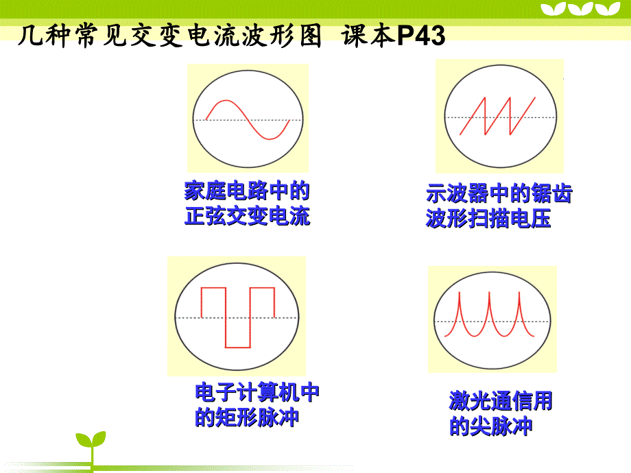 认识交变电流_第3页