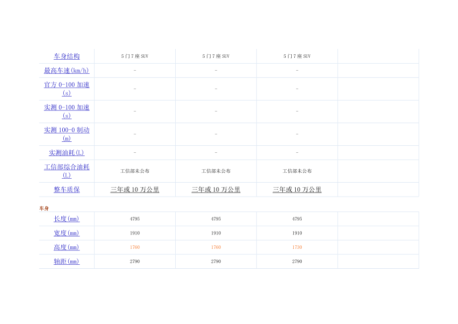 一个汉兰达车主用车体会及经验.docx_第2页