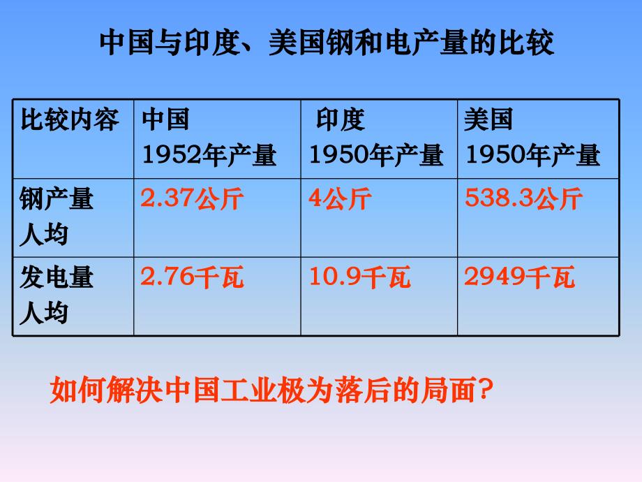 第4课工业化的起步2_第3页