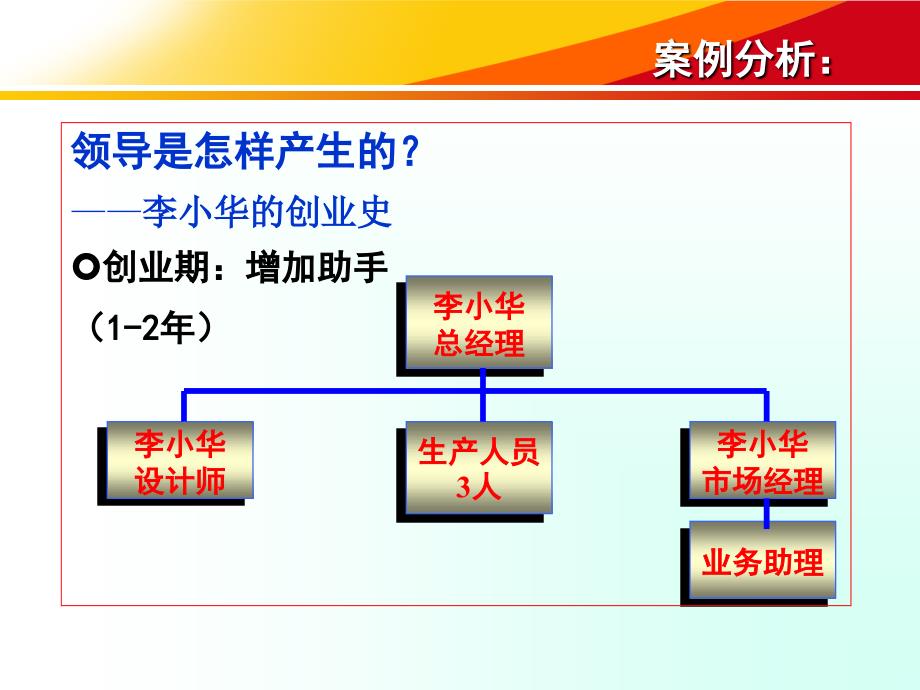 领导授权与管控艺术_第4页