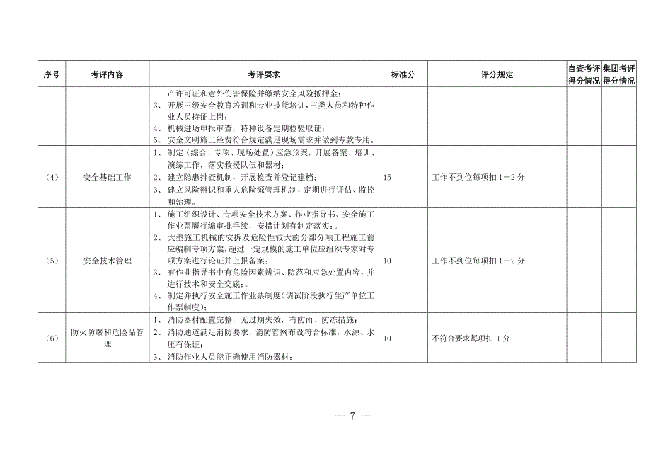 火电工程建设管理检查表_第2页