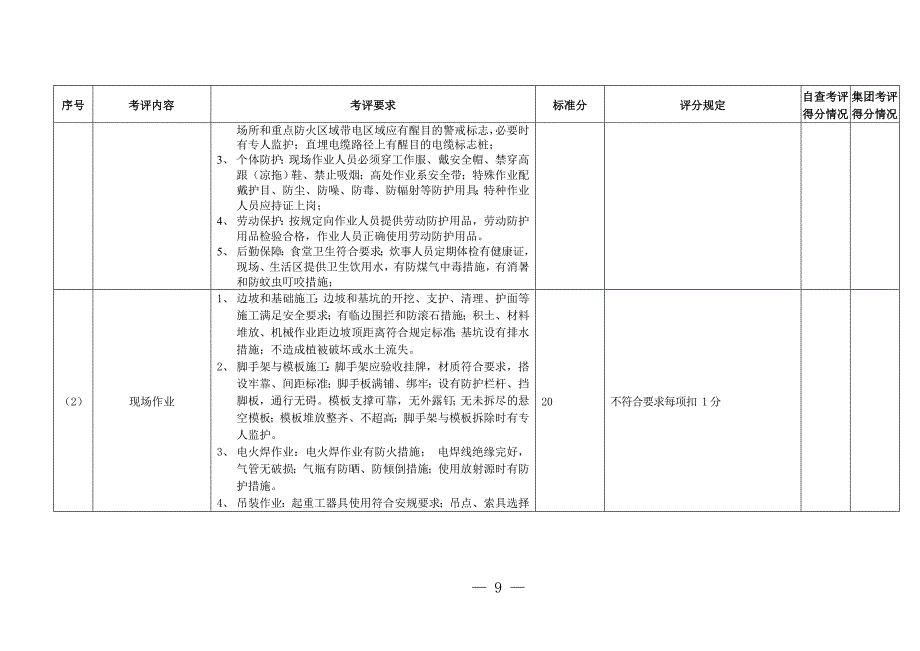 火电工程建设管理检查表_第4页