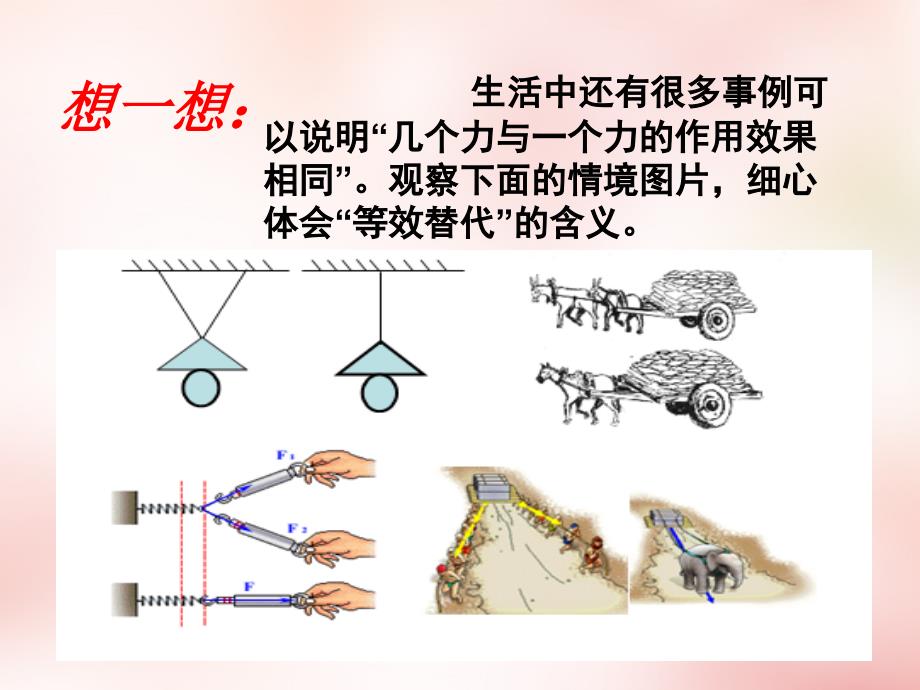 江西省永丰中学高中物理3.4力的合成课件新人教版必修1_第3页