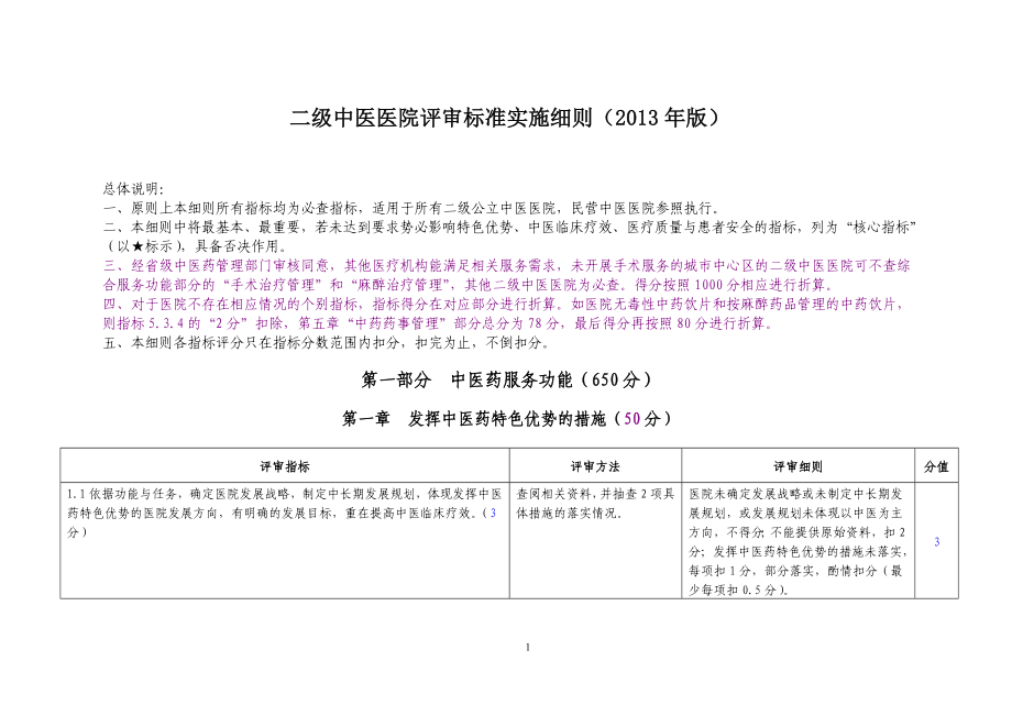 二级中医医院评审标准实施细则(版)_第1页