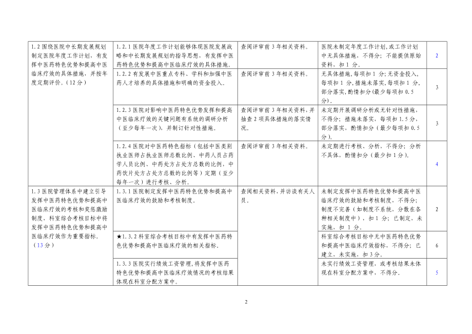 二级中医医院评审标准实施细则(版)_第2页