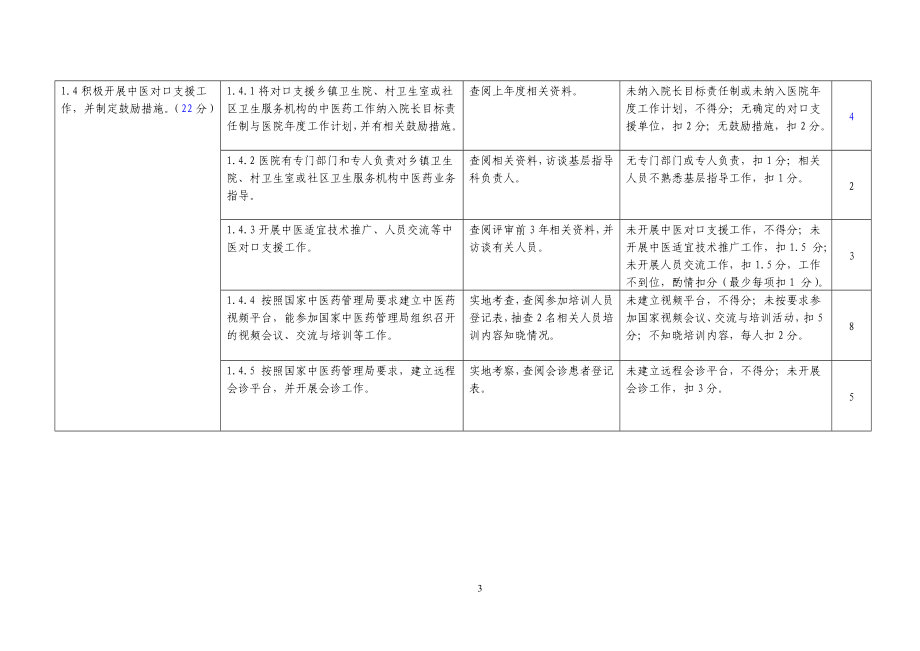 二级中医医院评审标准实施细则(版)_第3页