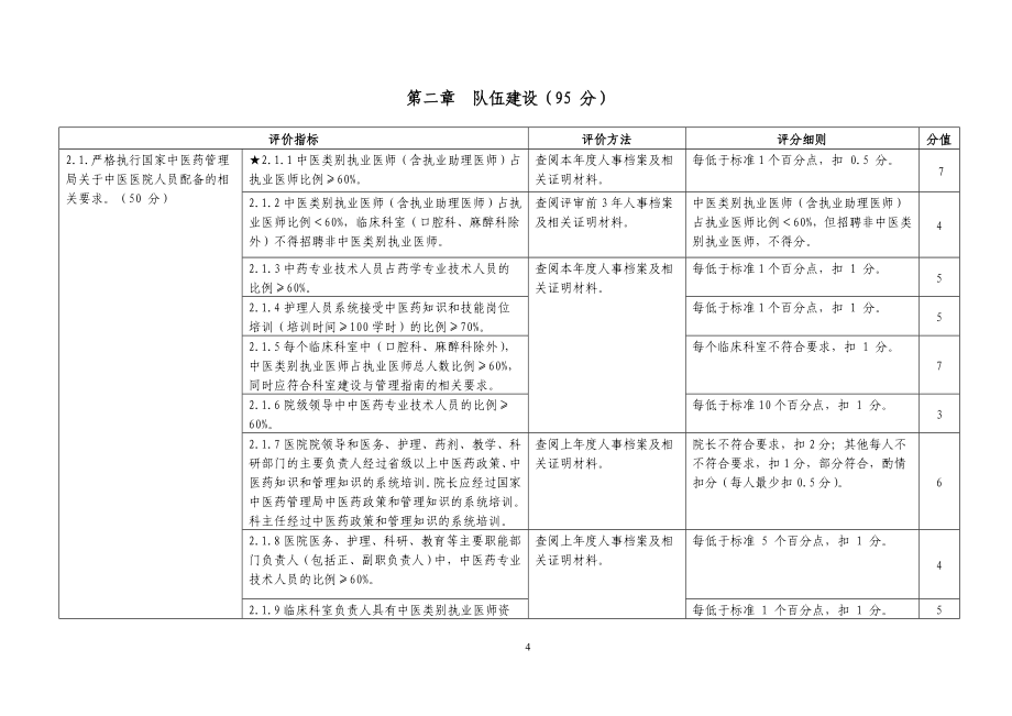 二级中医医院评审标准实施细则(版)_第4页