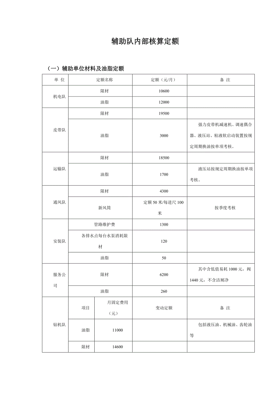 煤矿辅助队系统内部市场化管理制度_第3页