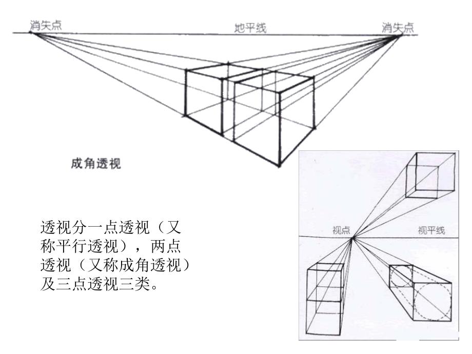 六年级上册美术远去的路_第5页