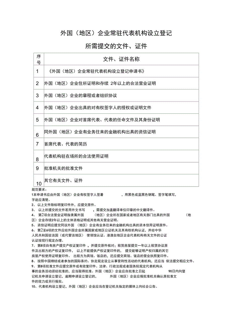 常驻代表机构设立申请书_第3页