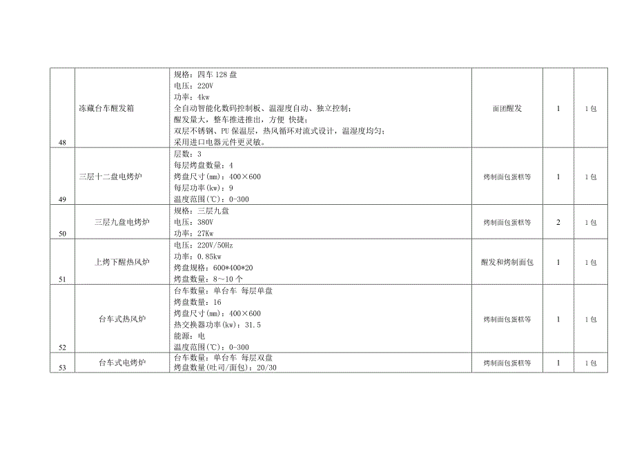 烘焙设备清单.doc_第3页