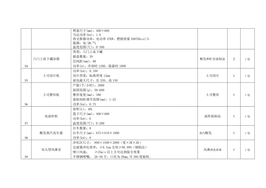 烘焙设备清单.doc_第4页