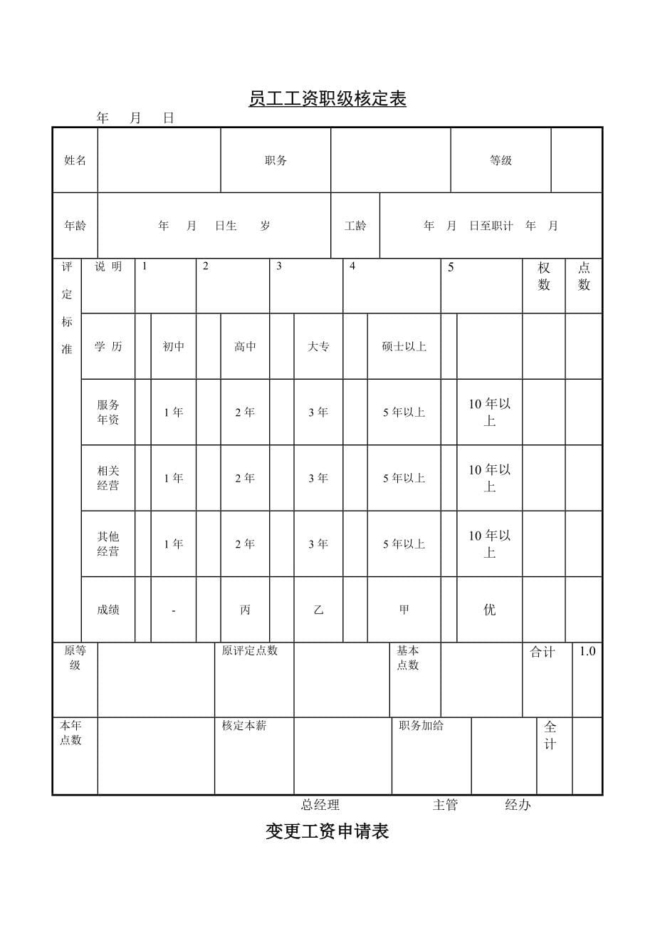 人力资源_人事实用性表格人事必备_第5页