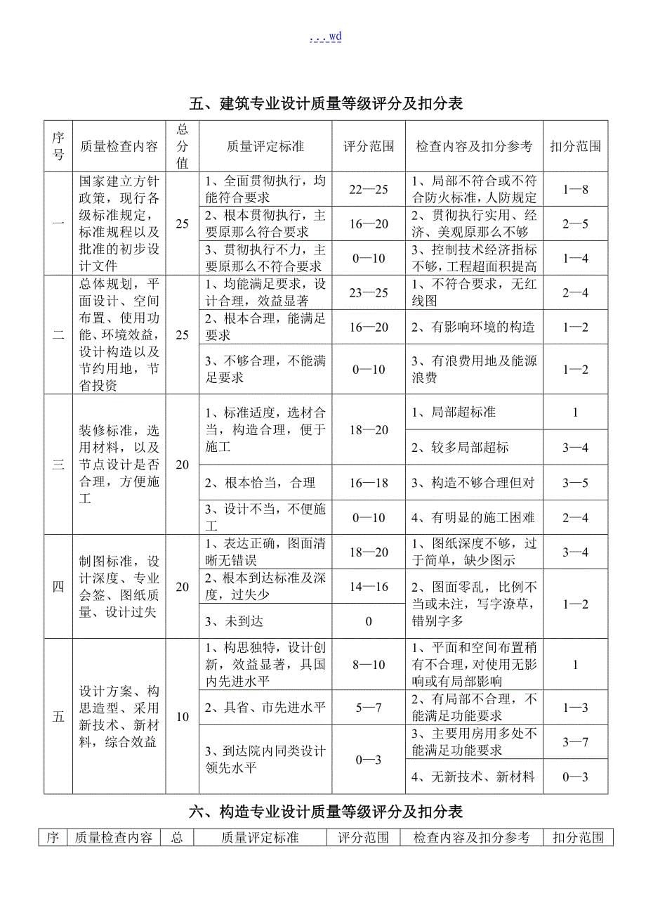 工程勘察、建筑设计质量评定细则_第5页