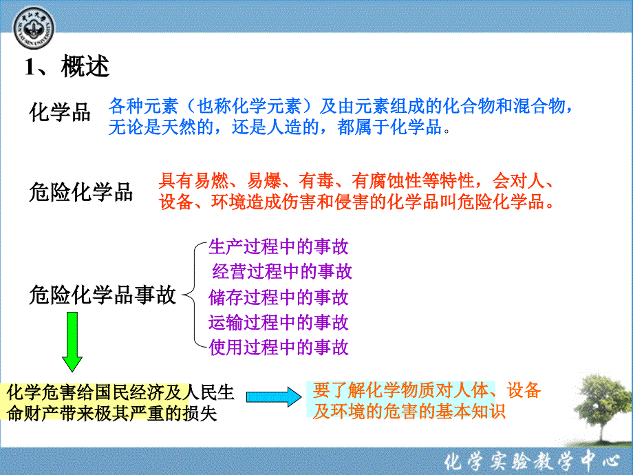 最新化学实验室安全(8危险化学品与化学事故应急救援)PPT课件._第3页