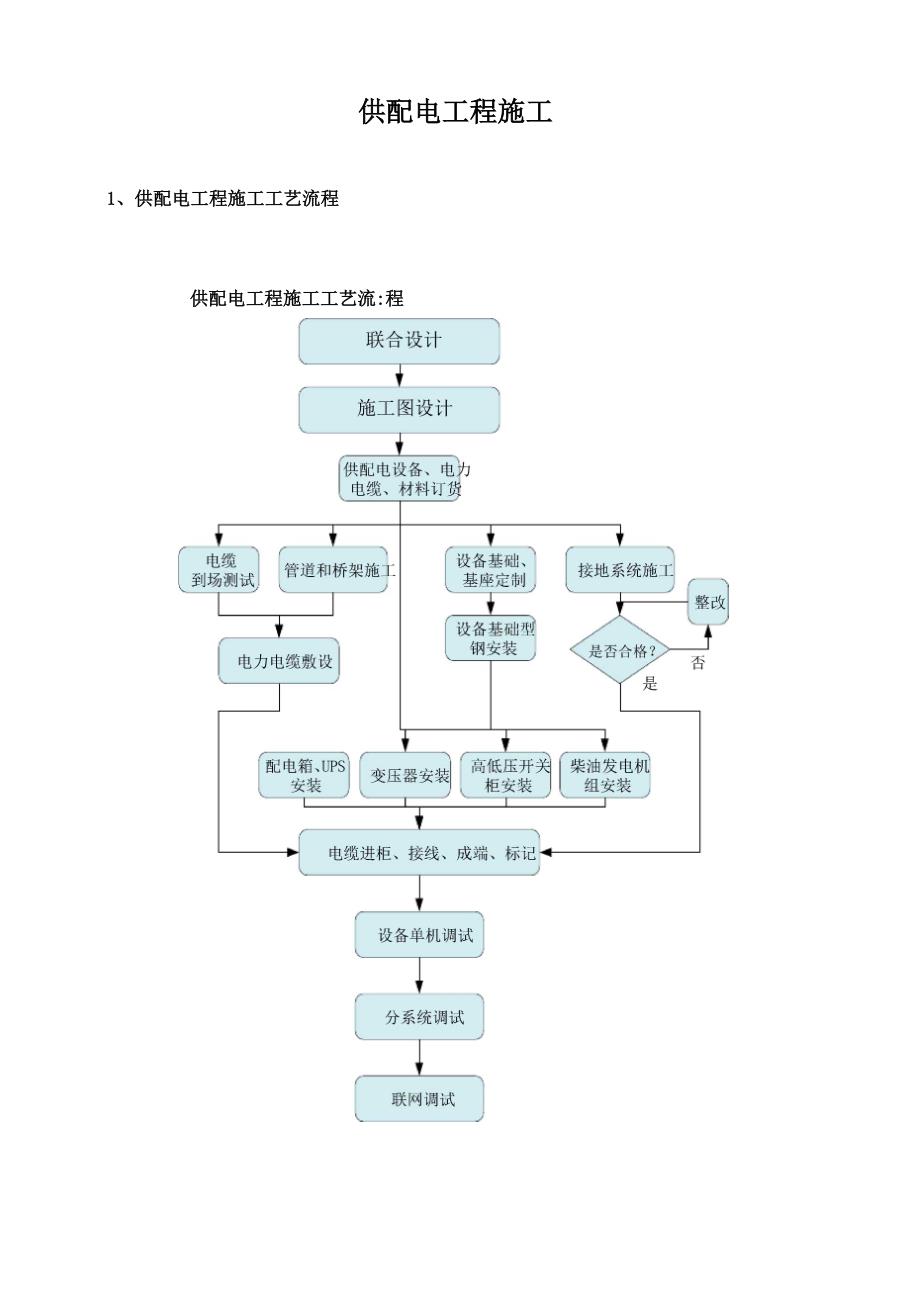 施工方案(供配电)_第2页