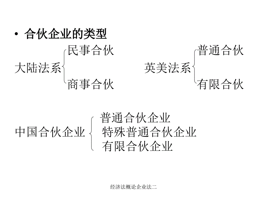 经济法概论企业法二课件_第4页