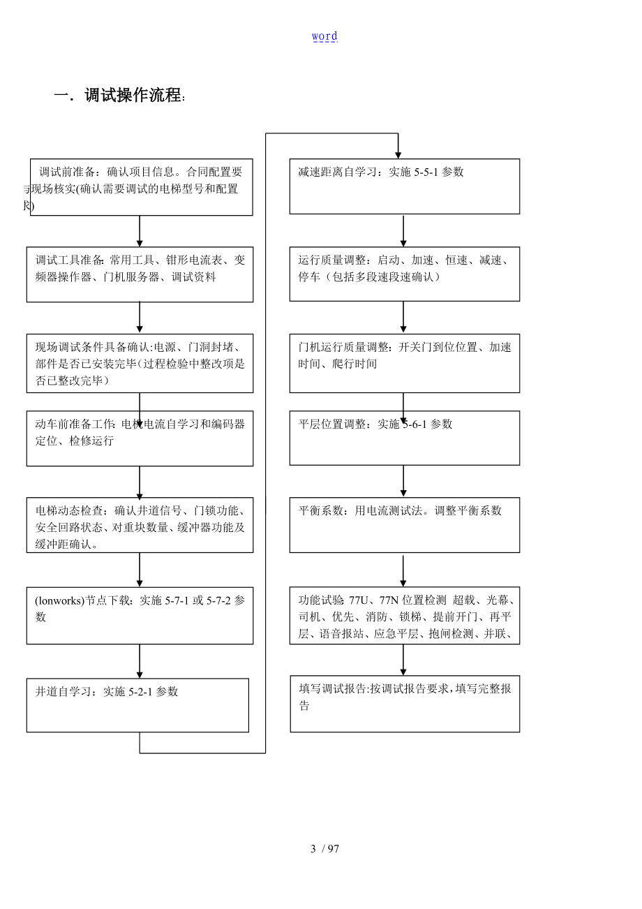 巨人通力调试全资料_第3页