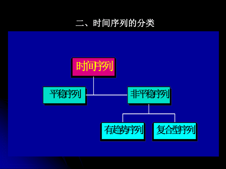 第9章时间序列_第3页