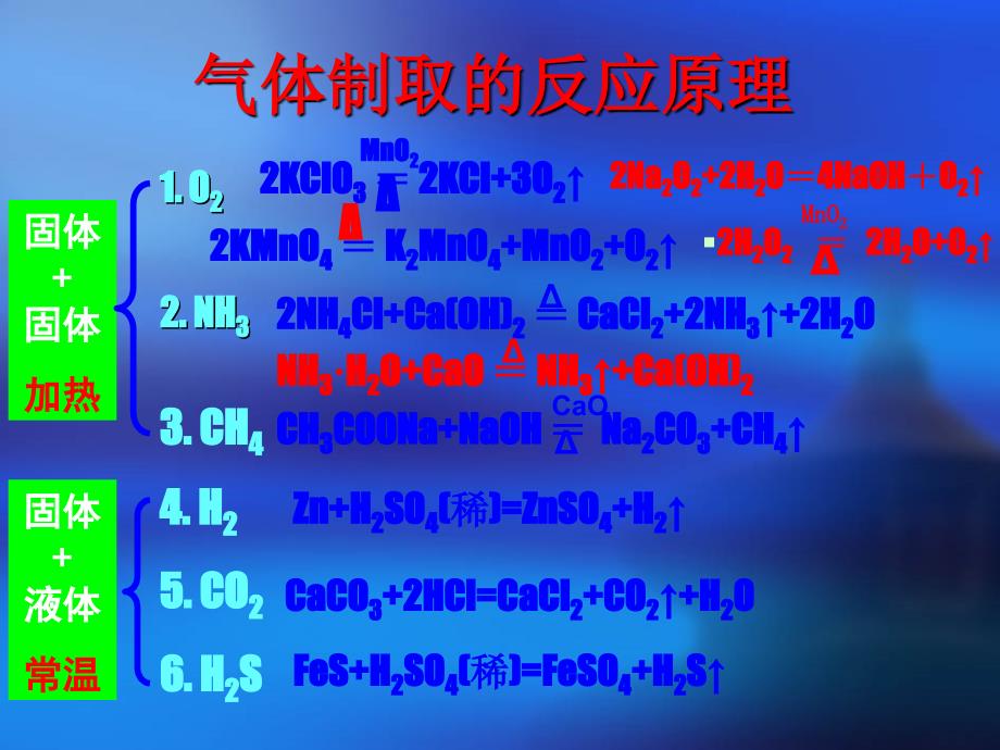 化学：第二单元课题二《物质的制备》课件(人教版选修6)_第4页