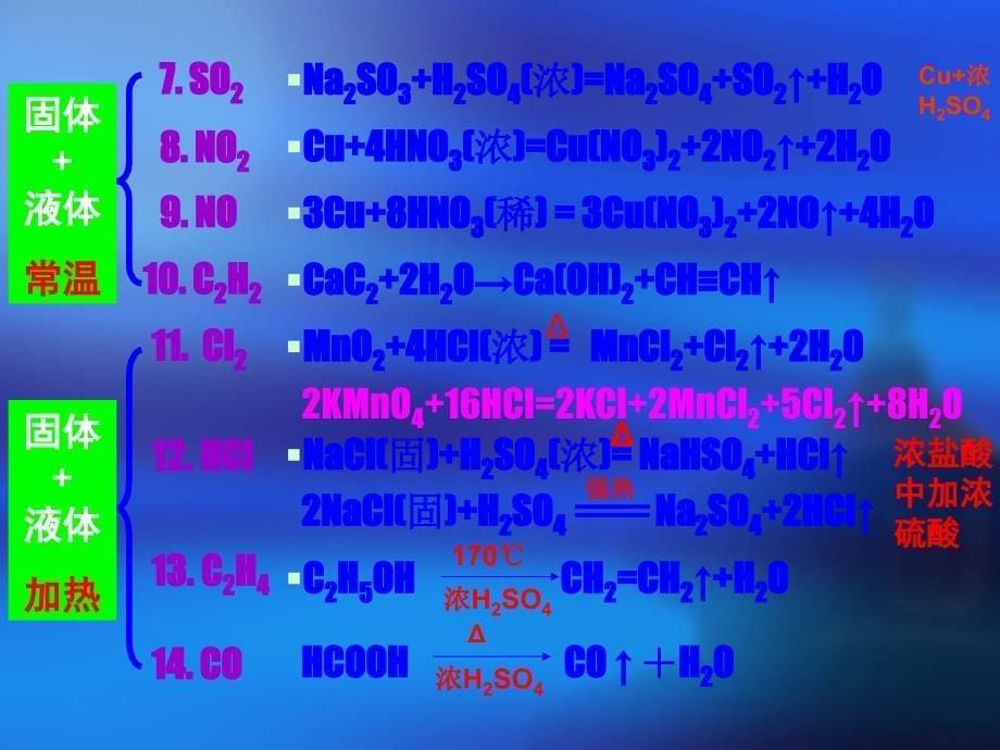 化学：第二单元课题二《物质的制备》课件(人教版选修6)_第5页