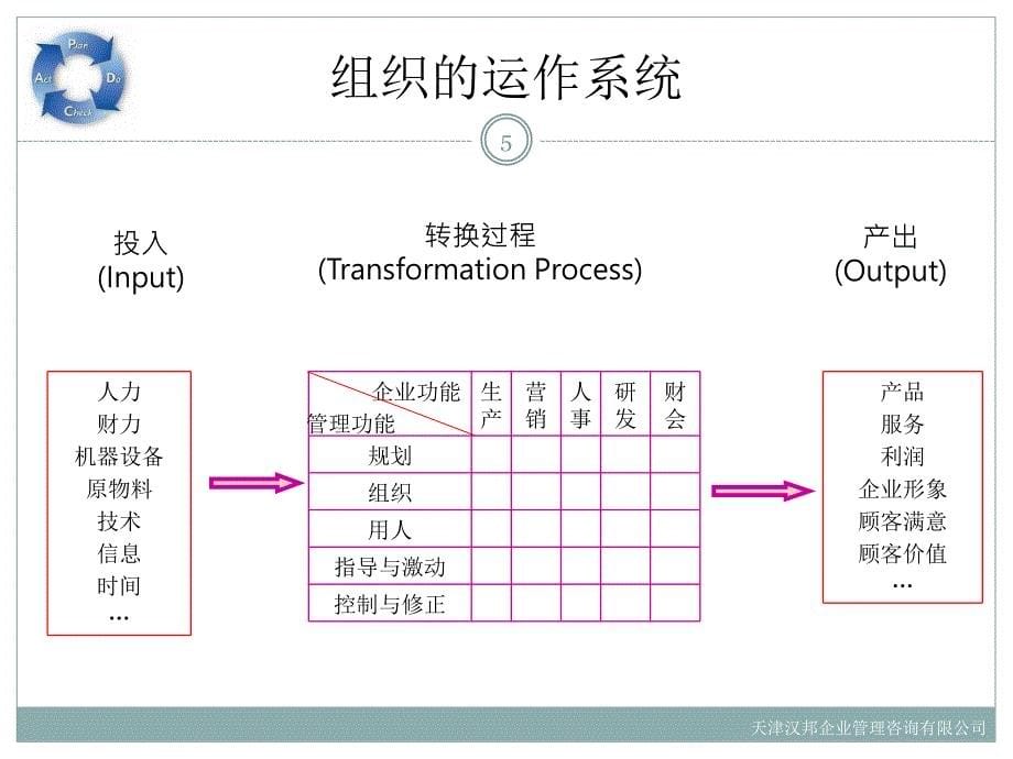 -pdca管理循环_第5页