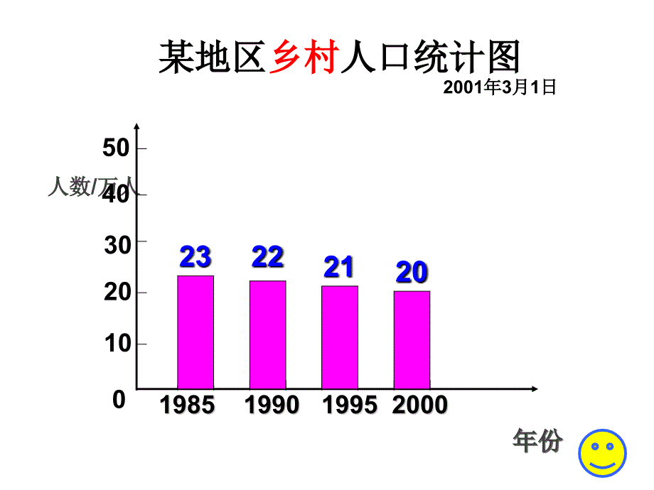 人教新课标版四上纵向复式条形统计图 (2)_第3页