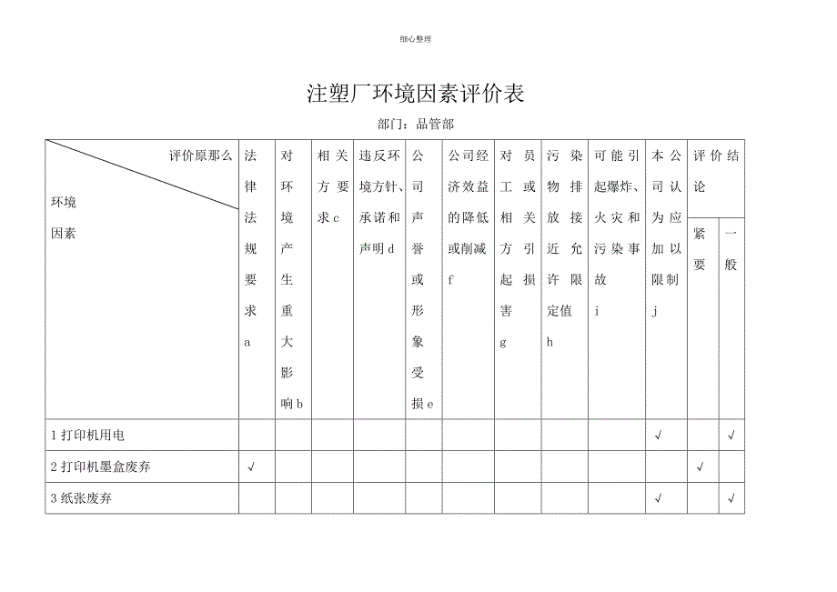 注塑厂环境因素评价表_第1页