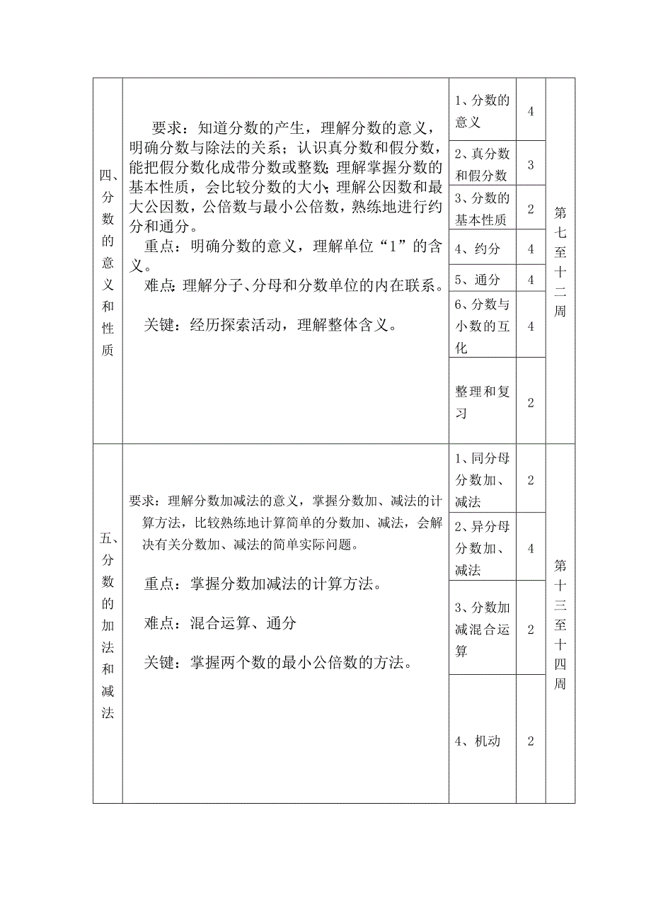 五年级下册数学计划.doc_第3页