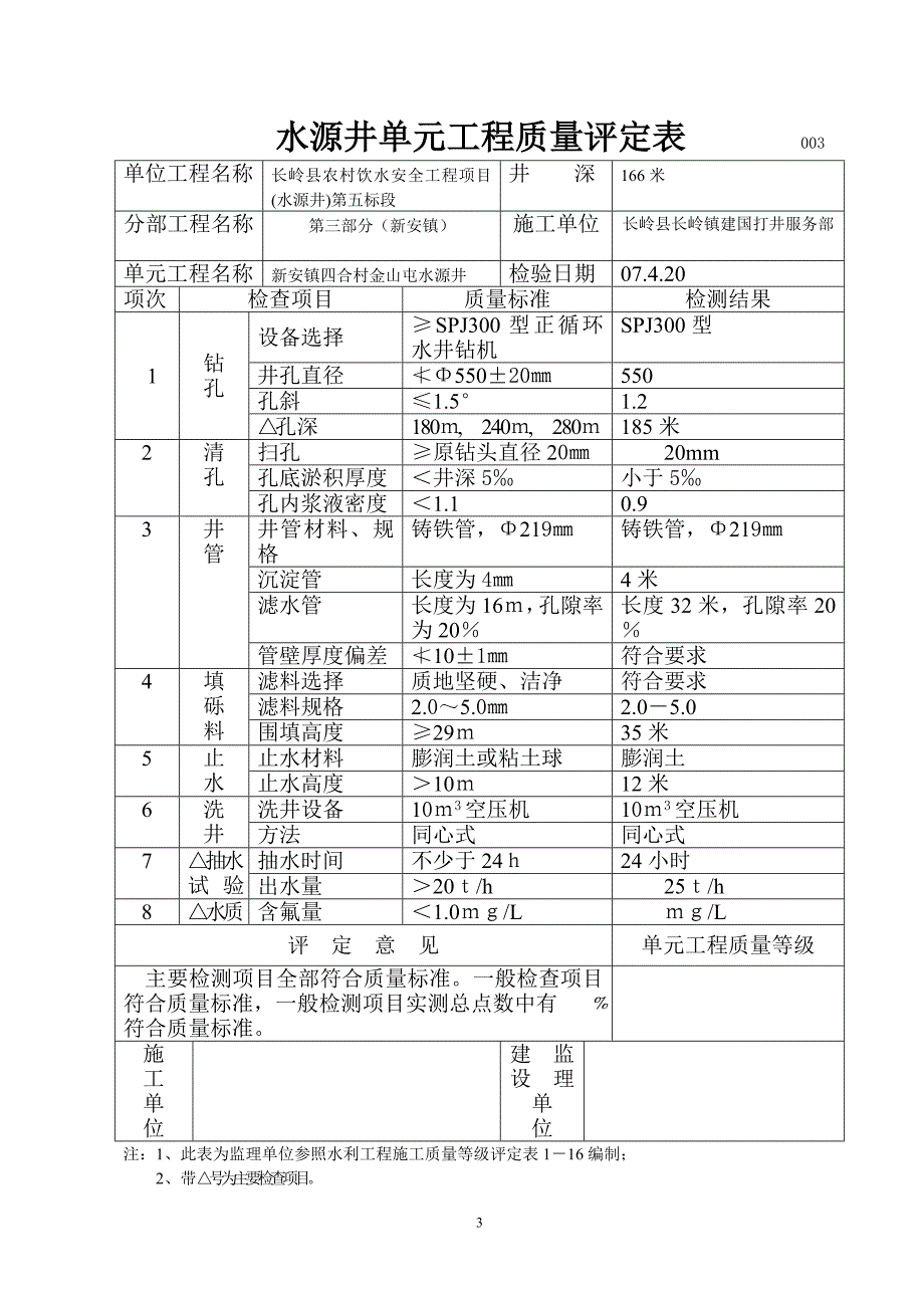 水源井单元工程质量评定表.doc_第3页