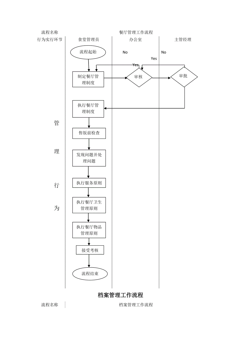 综合办公室管理工作流程图.docx_第4页